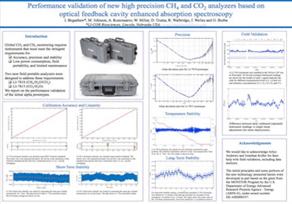 Performance validation of new high precision CH4 and CO2 analyzers based on optical feedback cavity enhanced absorption spectroscopy